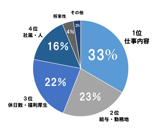 サンプル