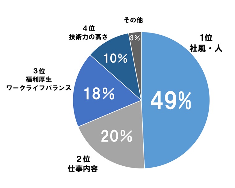 サンプル