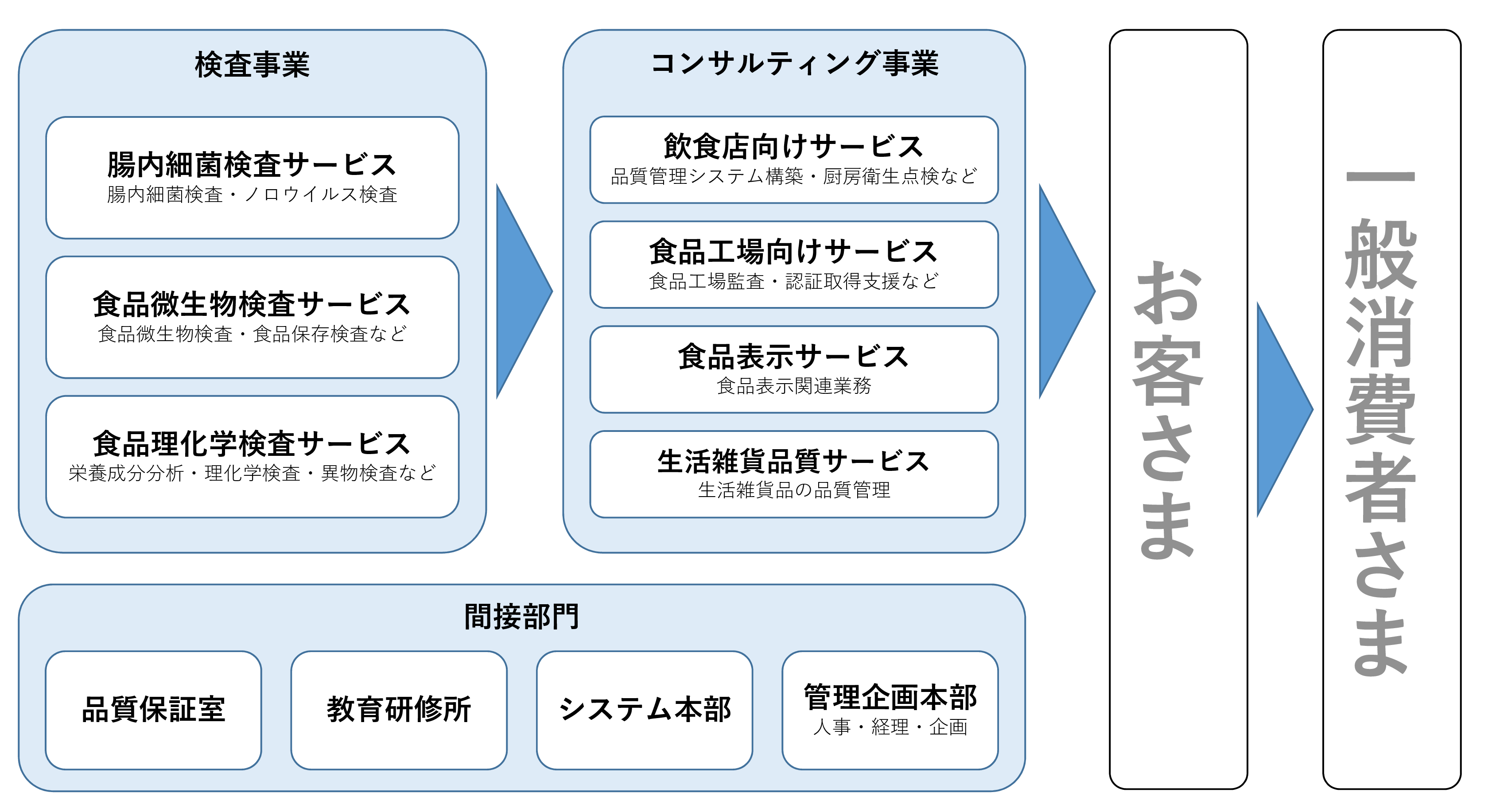 相関図