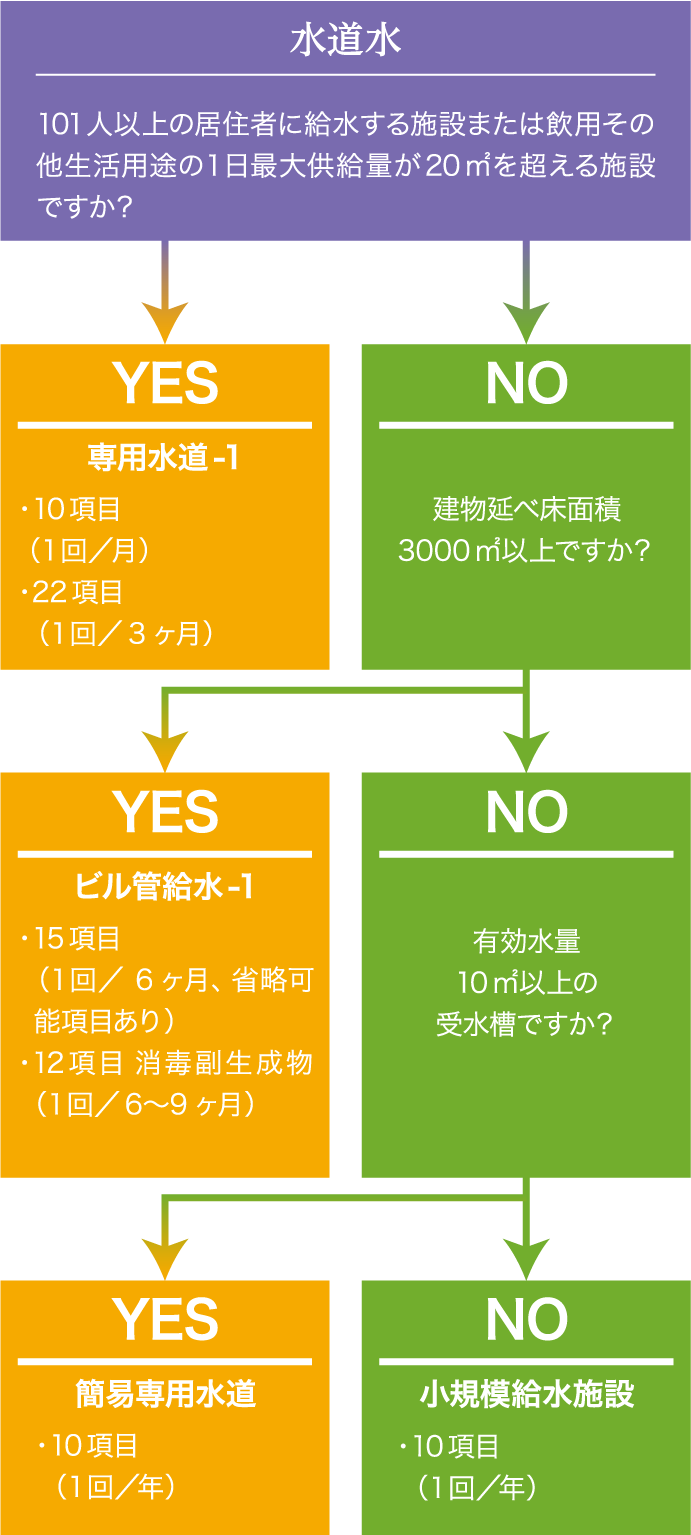 その他検査項目 Bmlフード サイエンス