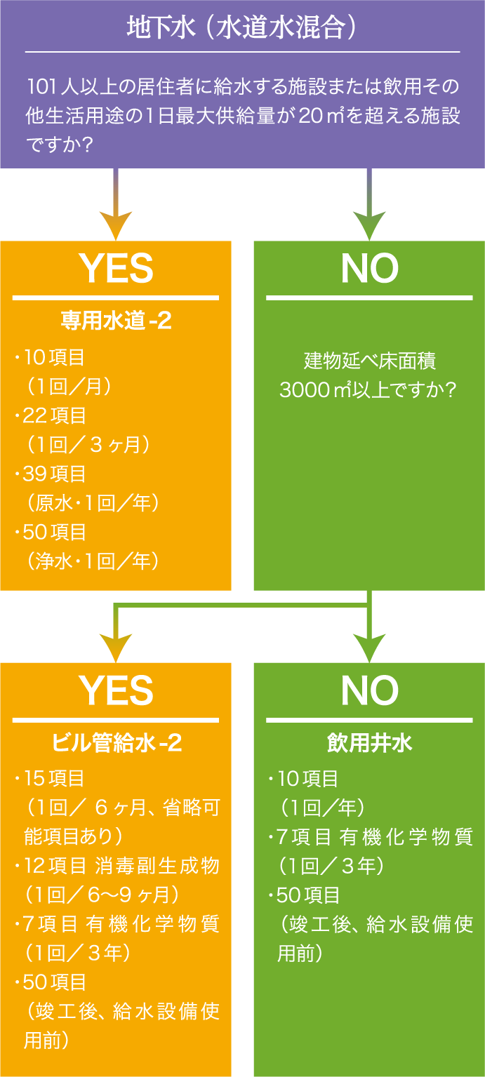 その他検査項目 Bmlフード サイエンス